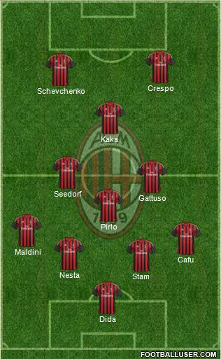 A.C. Milan Formation 2014