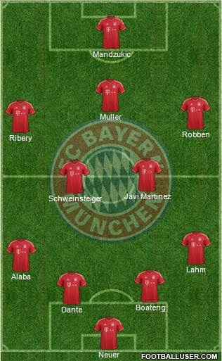 FC Bayern München Formation 2014
