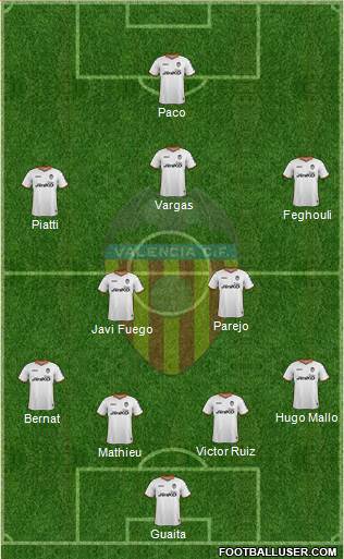 Valencia C.F., S.A.D. Formation 2014