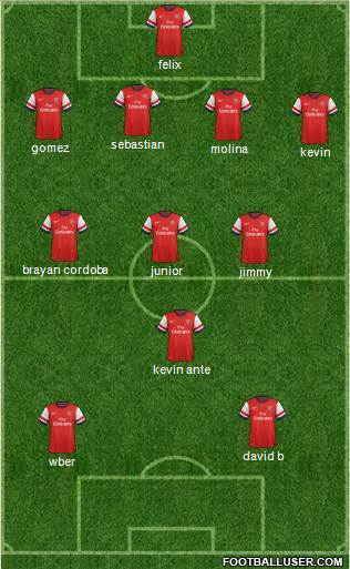 Arsenal Formation 2014