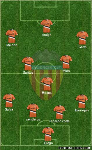 Valencia C.F., S.A.D. Formation 2014
