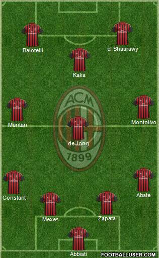 A.C. Milan Formation 2014
