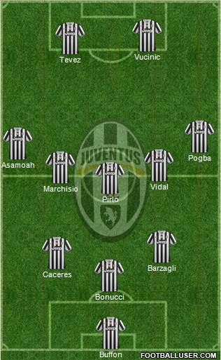 Juventus Formation 2014