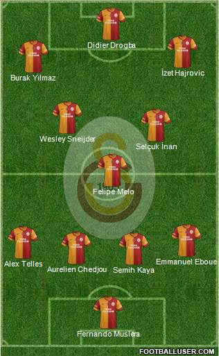 Galatasaray SK Formation 2014