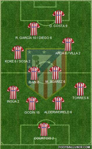 C. Atlético Madrid S.A.D. Formation 2014