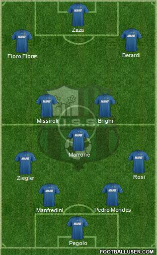 Sassuolo Formation 2014