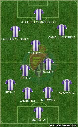 R. Valladolid C.F., S.A.D. Formation 2014
