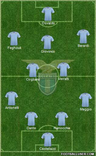 S.S. Lazio Formation 2014