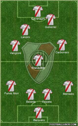 River Plate Formation 2014