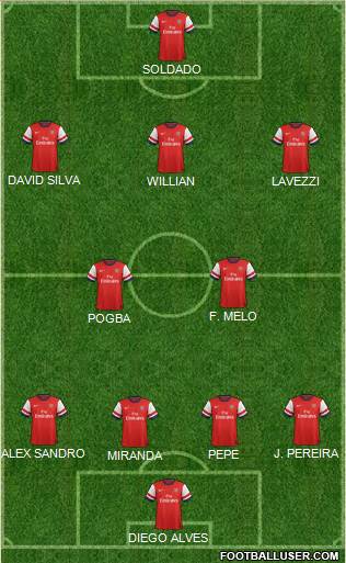 Arsenal Formation 2014