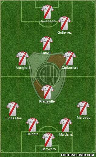 River Plate Formation 2014