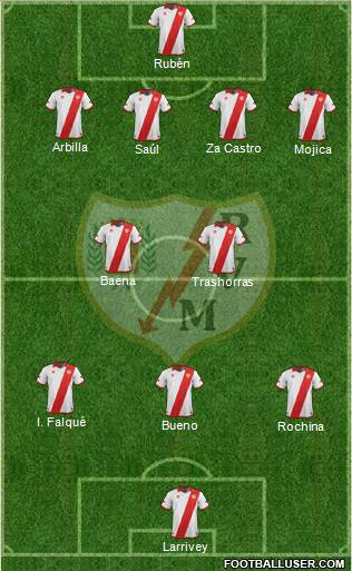 Rayo Vallecano de Madrid S.A.D. Formation 2014