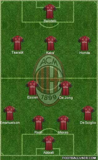 A.C. Milan Formation 2014