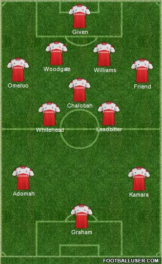 Middlesbrough Formation 2014