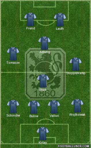 TSV 1860 München Formation 2014