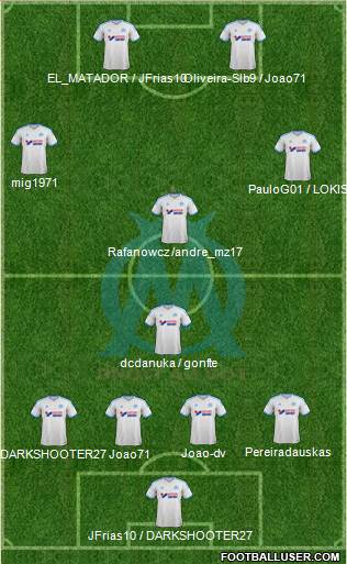 Olympique de Marseille Formation 2014