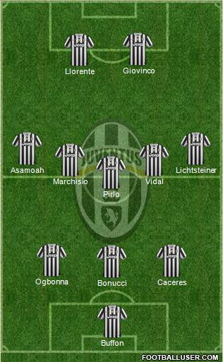 Juventus Formation 2014