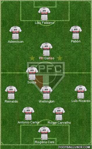 São Paulo FC Formation 2014