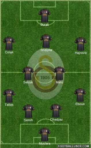 Galatasaray SK Formation 2014