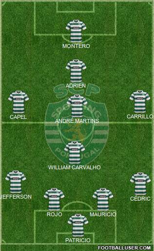 Sporting Clube de Portugal - SAD Formation 2014
