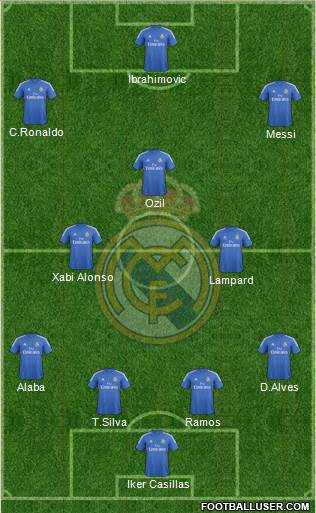 Real Madrid C.F. Formation 2014