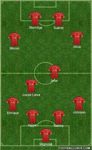 Liverpool Formation 2014