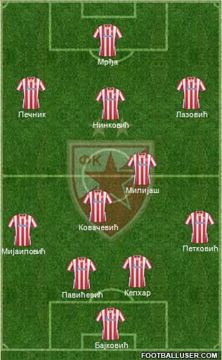 FC Red Star Belgrade Formation 2014