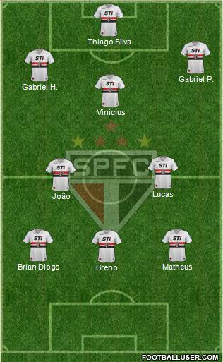 São Paulo FC Formation 2014