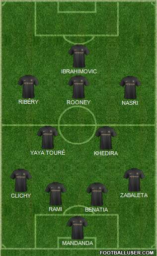 Manchester City Formation 2014