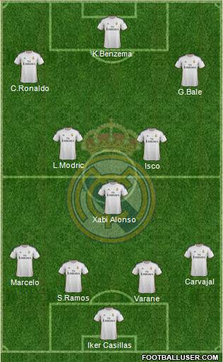 Real Madrid C.F. Formation 2014