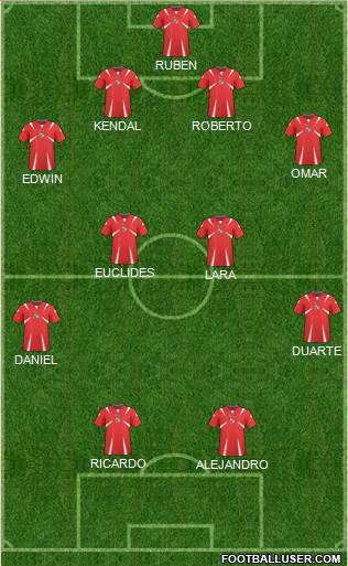 Panama Formation 2014