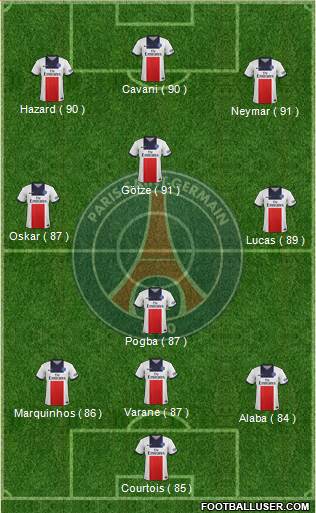 Paris Saint-Germain Formation 2014