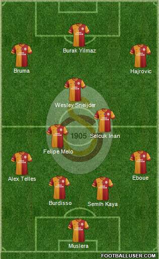 Galatasaray SK Formation 2014