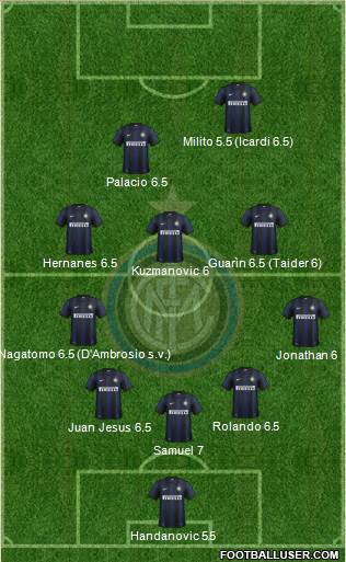 F.C. Internazionale Formation 2014