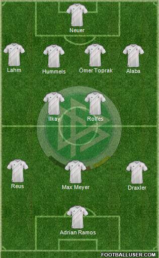 Germany Formation 2014