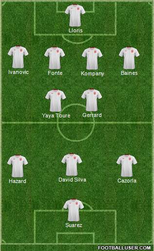 England Formation 2014