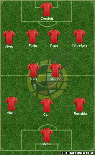Spain Formation 2014