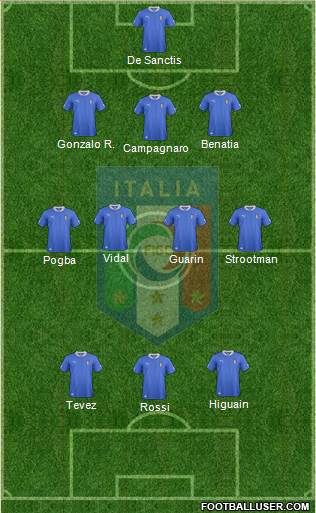 Italy Formation 2014