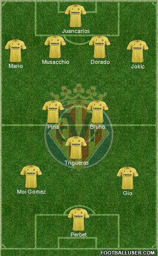 Villarreal C.F., S.A.D. Formation 2014