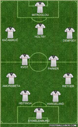 Fulham Formation 2014