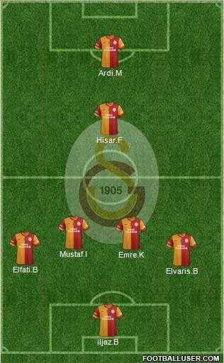 Galatasaray SK Formation 2014