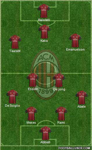 A.C. Milan Formation 2014