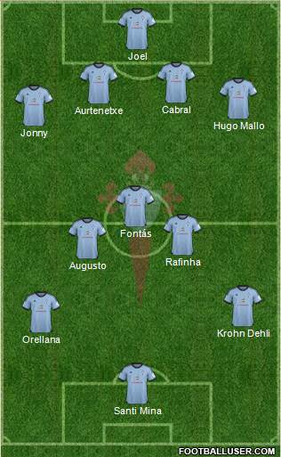R.C. Celta S.A.D. Formation 2014