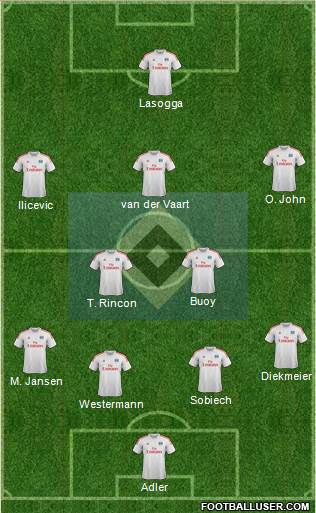 Hamburger SV Formation 2014