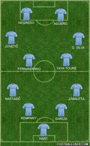 Manchester City Formation 2014