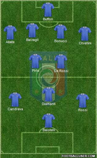 Italy Formation 2014