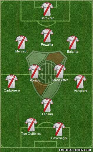 River Plate Formation 2014