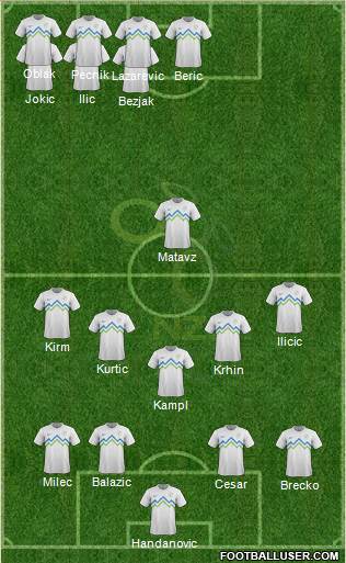 Slovenia Formation 2014