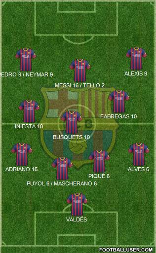 F.C. Barcelona Formation 2014