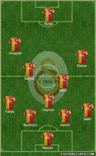 Galatasaray SK Formation 2014